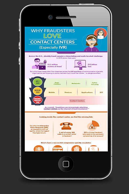 Why Fraudsters Love Contact Centers Infographic