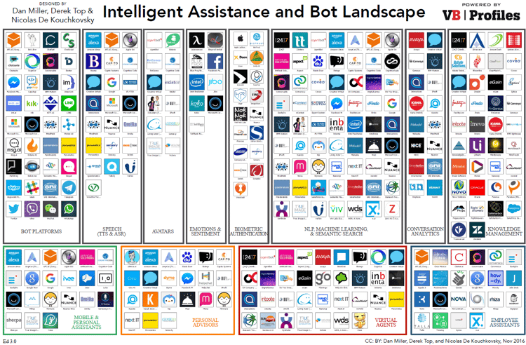 IA and Bots landscape Opus.png