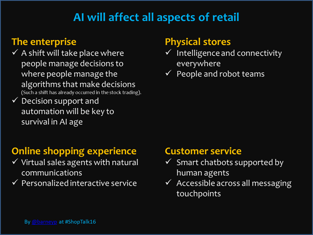 AI will affect all aspects of retail