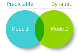 Bimodal IT can impact Customer Engagement