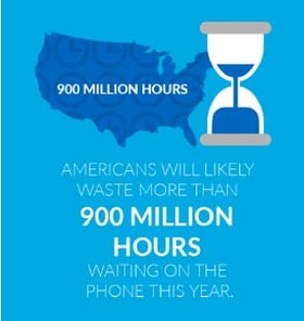 900 million hours on hold - wasted customer engagement time