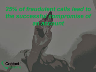 fraud prevention in the contact center