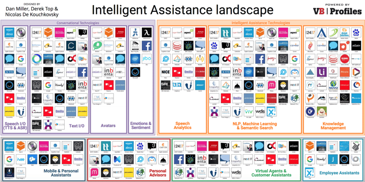 Intelligent Assistance (IA) landscape 2016