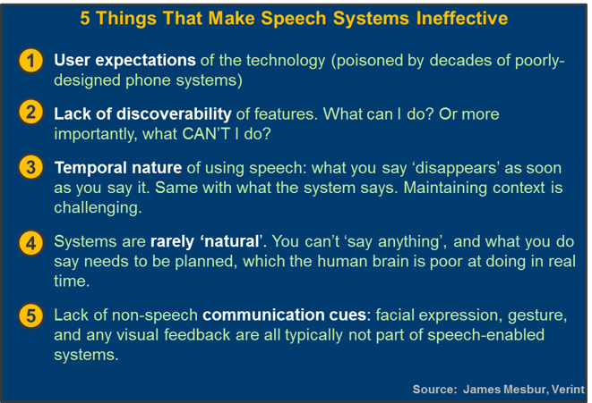 Making Speech Systems Ineffective