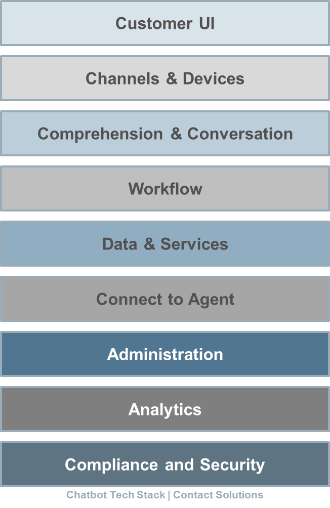 chatbot tech stack