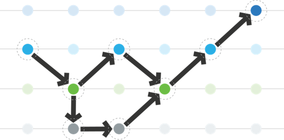 customer journey