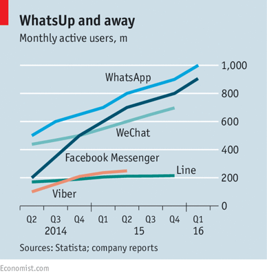 graphic via The Economist